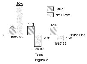 ""CBSE-Class-11-Economics-Presentation-of-data-Worksheet-3