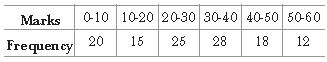 ""CBSE-Class-11-Economics-VBQs-Measures-of-Central-Tendency