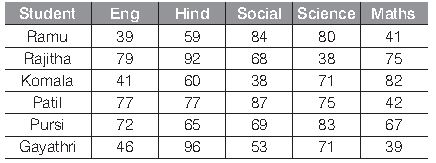 ""CBSE-Class-11-Mathematics-Statistics-Worksheet-Set-A