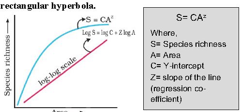 ""CBSE-Class-12-Biology-Biodiversity-and-Conservation-Flow-Chart-1