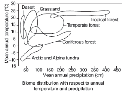 CBSE-Class-12-Biology-Organisms-And-Populations-Worksheet-1.png