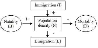 ""CBSE-Class-12-Biology-Organisms-and-Populations-Concept-Map-3