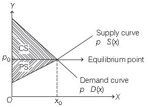 ""CBSE-Class-12-Mathematics-Application-of-Integrals-MCQs