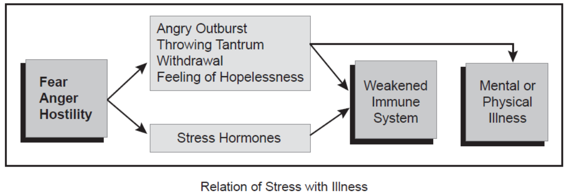 CBSE-Class-12-Psychology-Meeting-Life-Challenges-Assignment-2.png