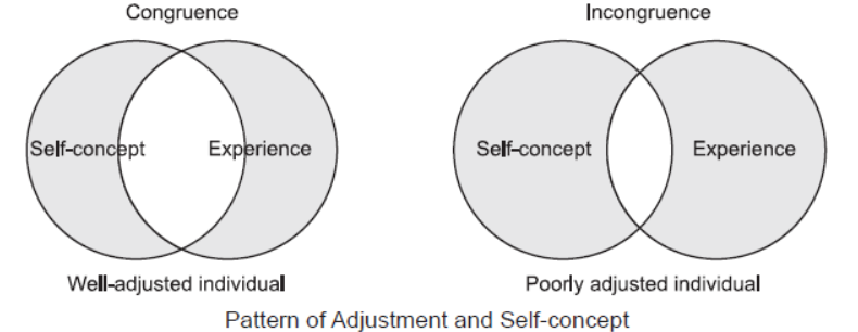 CBSE-Class-12-Psychology-Self-And-Personality-Assignment.png
