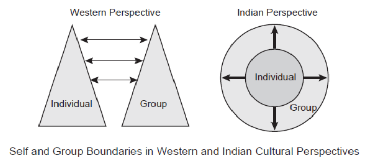 CBSE-Class-12-Psychology-Self-And-Personality-Assignment.png-1.png