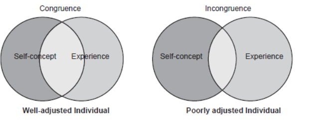 CBSE-Class-12-Psychology-Self-And-Personality-Assignment.png-3.png