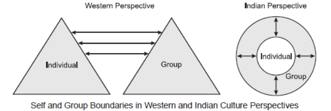 CBSE-Class-12-Psychology-Self-And-Personality-Worksheet-Set-B