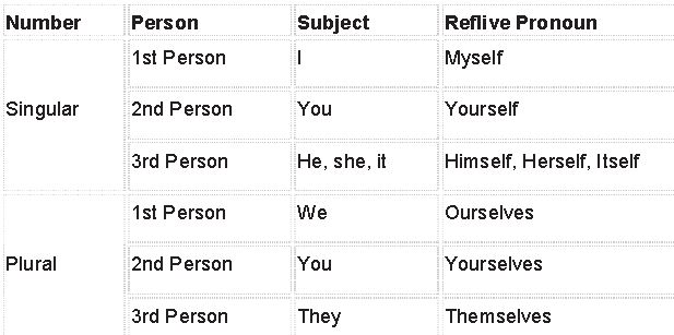 ""CBSE-Class-6-English-Pronouns-2