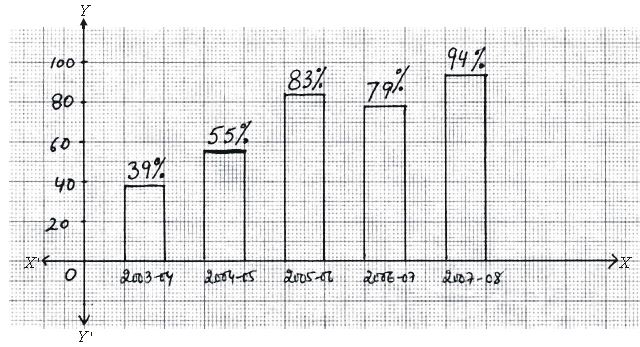 ""CBSE-Class-8-Mathematics-Data-Handling-Assignment-Set-A-1