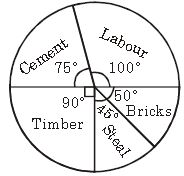 ""CBSE-Class-8-Mathematics-Data-Handling-Assignment-Set-A-4