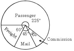 ""CBSE-Class-8-Mathematics-Data-Handling-Assignment-Set-A-5