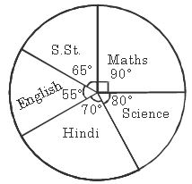 ""CBSE-Class-8-Mathematics-Data-Handling-Assignment-Set-A-6