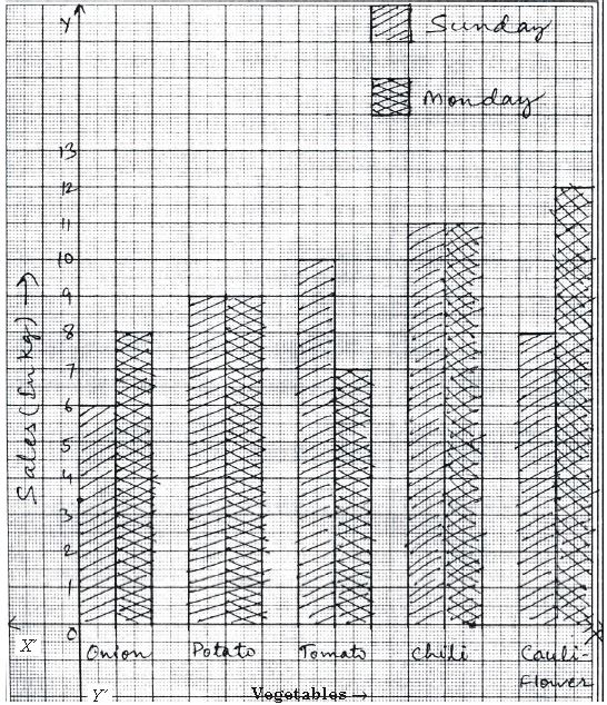 ""CBSE-Class-8-Mathematics-Introduction-To-Graphs-Worksheet-Set-A-1