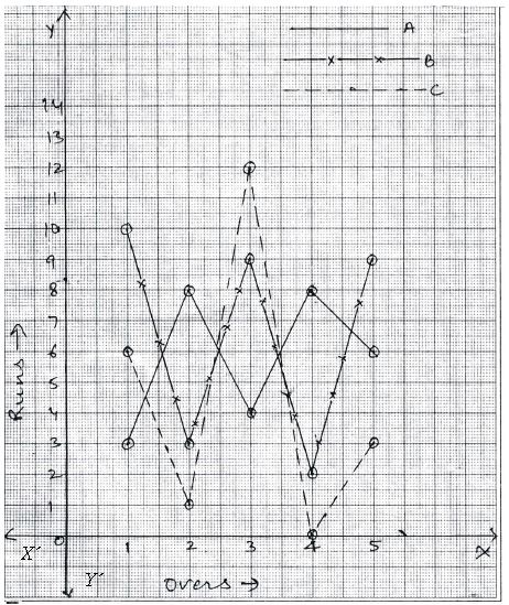 ""CBSE-Class-8-Mathematics-Introduction-To-Graphs-Worksheet-Set-A