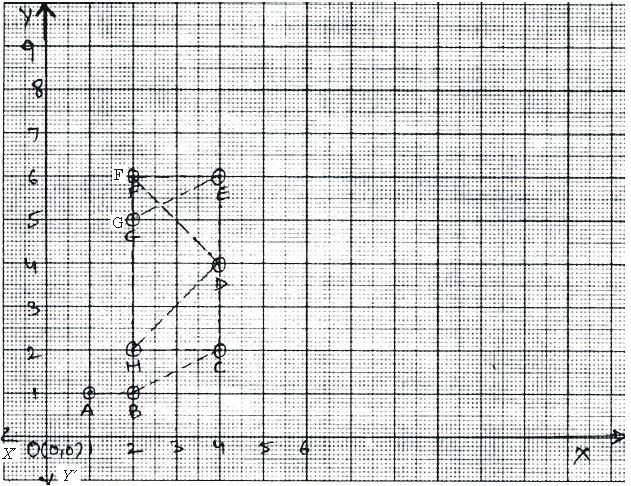 ""CBSE-Class-8-Mathematics-Introduction-to-Graphs-Assignment-Set-A-2