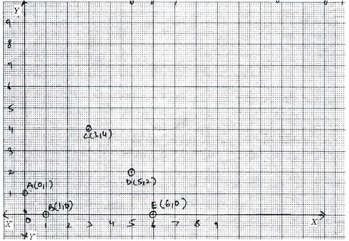 ""CBSE-Class-8-Mathematics-Introduction-to-Graphs-Assignment-Set-A