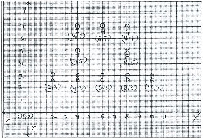 ""CBSE-Class-8-Maths-Introduction-to-Graphs-Worksheet-3