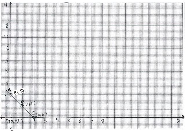 ""CBSE-Class-8-Maths-Introduction-to-Graphs-Worksheet