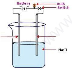 ""CBSE-Class-8-Science-Chemical-Effects-of-Electric-Current-Assignment-Set-B