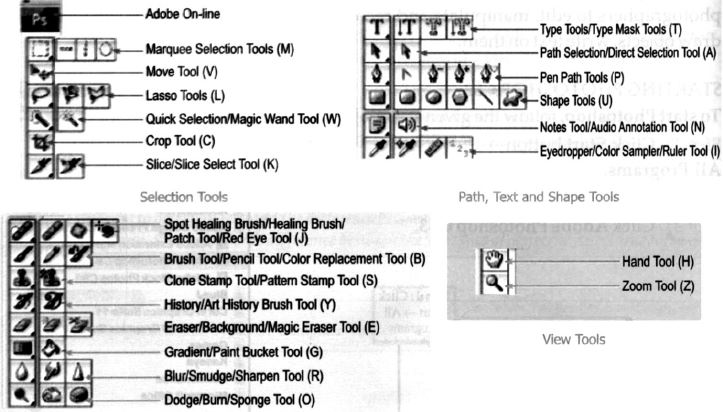 ""CBSE-Class-9-Computer-Science-Worksheet-Set-G-8