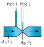 ""NCERT-Solutions-Class-11-Physics-Chapter-10-Mechanical-Properties-of-Fluids-3