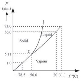 ""NCERT-Solutions-Class-11-Physics-Chapter-11-Thermal-properties-of-matter