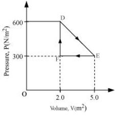 ""NCERT-Solutions-Class-11-Physics-Chapter-12-Thermodynamics