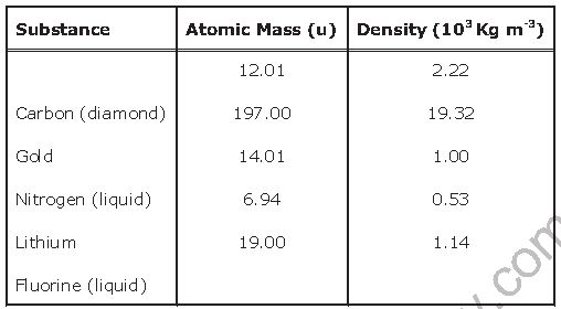 ""NCERT-Solutions-Class-11-Physics-Chapter-13-Kinetic-Theory-5