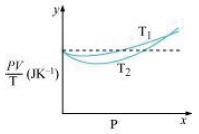 ""NCERT-Solutions-Class-11-Physics-Chapter-13-Kinetic-Theory