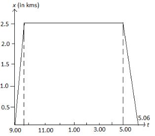 ""NCERT-Solutions-Class-11-Physics-Chapter-3-Motion-in-a-Straight-Line-1