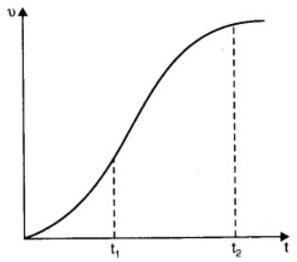 ""NCERT-Solutions-Class-11-Physics-Chapter-3-Motion-in-a-Straight-Line-14