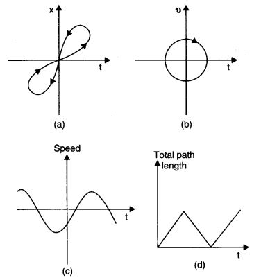 ""NCERT-Solutions-Class-11-Physics-Chapter-3-Motion-in-a-Straight-Line-4