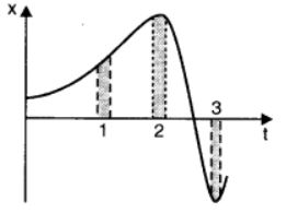 ""NCERT-Solutions-Class-11-Physics-Chapter-3-Motion-in-a-Straight-Line-8
