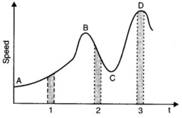 ""NCERT-Solutions-Class-11-Physics-Chapter-3-Motion-in-a-Straight-Line-9