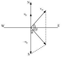 ""NCERT-Solutions-Class-11-Physics-Chapter-4-Motion-in-a-Plane-10
