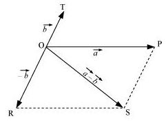 ""NCERT-Solutions-Class-11-Physics-Chapter-4-Motion-in-a-Plane-2