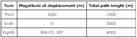 ""NCERT-Solutions-Class-11-Physics-Chapter-4-Motion-in-a-Plane-7