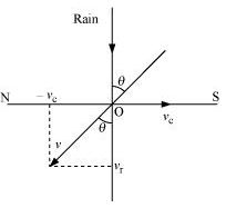 ""NCERT-Solutions-Class-11-Physics-Chapter-4-Motion-in-a-Plane-9