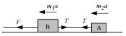""NCERT-Solutions-Class-11-Physics-Chapter-5-Laws-of-Motion-4