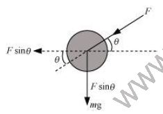 ""NCERT-Solutions-Class-11-Physics-Chapter-5-Laws-of-Motion-8
