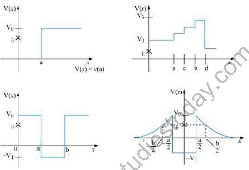 ""NCERT Solutions Class 11 Physics Chapter 6 Work Power Energy