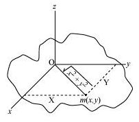 ""NCERT-Solutions-Class-11-Physics-Chapter-7-System-of-particles-and-rotational-motion-23