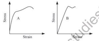 ""NCERT-Solutions-Class-11-Physics-Chapter-9-Mechanical-Properties-of-solids-1