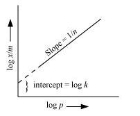 ""NCERT-Solutions-Class-12-Chemistry-Chapter-5-Surface-Chemistry-1