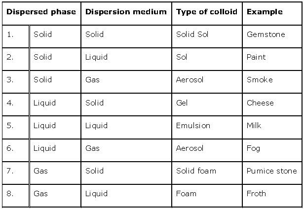 ""NCERT-Solutions-Class-12-Chemistry-Chapter-5-Surface-Chemistry-2