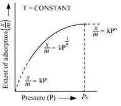 ""NCERT-Solutions-Class-12-Chemistry-Chapter-5-Surface-Chemistry