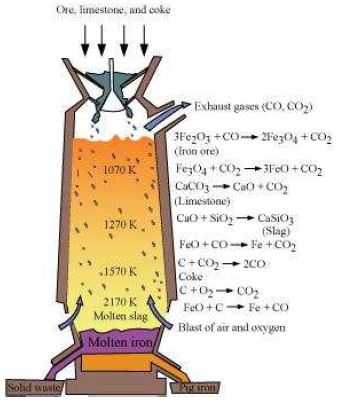 ""NCERT-Solutions-Class-12-Chemistry-Chapter-6-General-Principles-of-Isolation-of-Elements-2