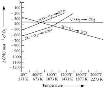 ""NCERT-Solutions-Class-12-Chemistry-Chapter-6-General-Principles-of-Isolation-of-Elements-3