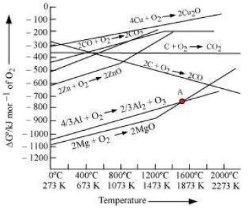 ""NCERT-Solutions-Class-12-Chemistry-Chapter-6-General-Principles-of-Isolation-of-Elements-4